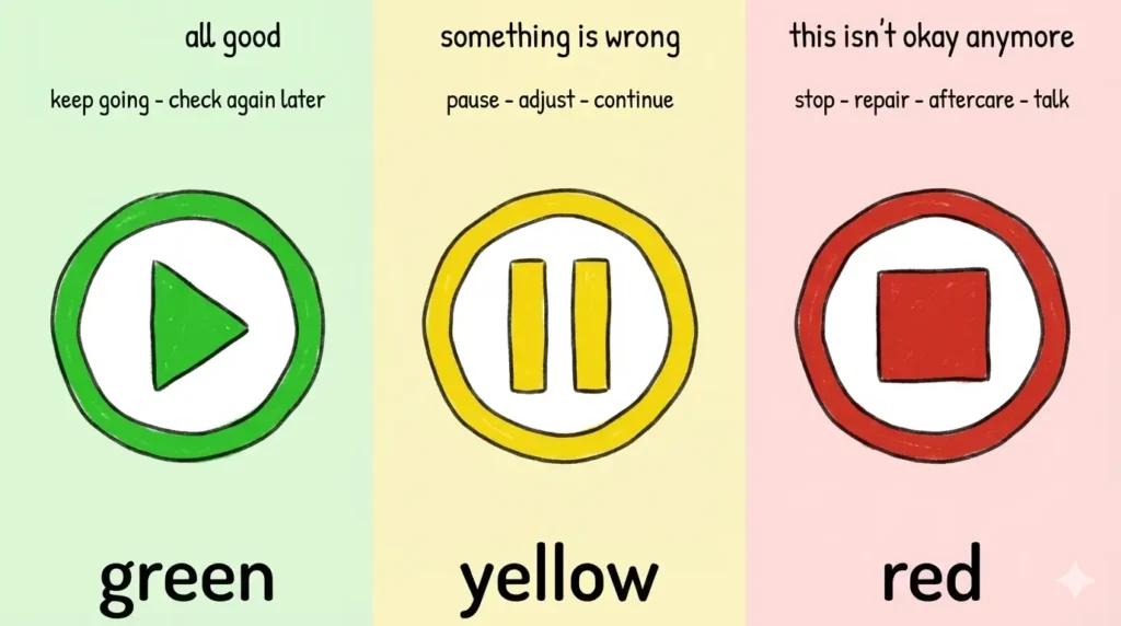 Traffic signal in BDSM Sexual Fantasy